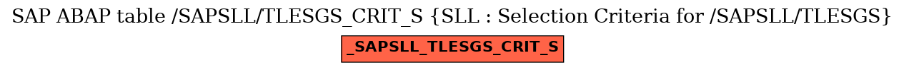 E-R Diagram for table /SAPSLL/TLESGS_CRIT_S (SLL : Selection Criteria for /SAPSLL/TLESGS)