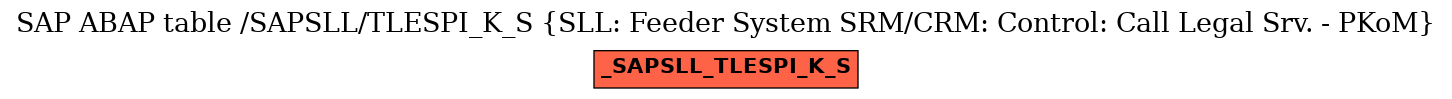 E-R Diagram for table /SAPSLL/TLESPI_K_S (SLL: Feeder System SRM/CRM: Control: Call Legal Srv. - PKoM)