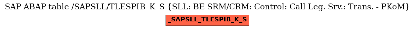 E-R Diagram for table /SAPSLL/TLESPIB_K_S (SLL: BE SRM/CRM: Control: Call Leg. Srv.: Trans. - PKoM)