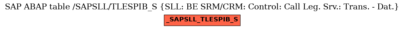 E-R Diagram for table /SAPSLL/TLESPIB_S (SLL: BE SRM/CRM: Control: Call Leg. Srv.: Trans. - Dat.)