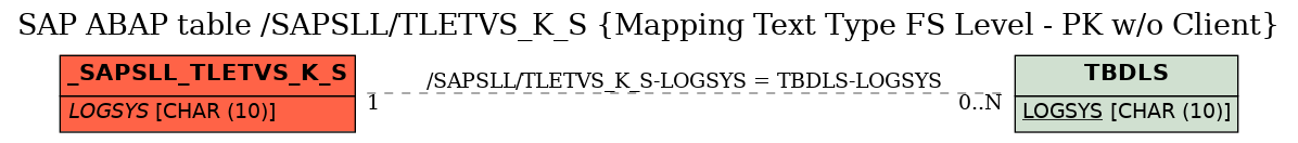 E-R Diagram for table /SAPSLL/TLETVS_K_S (Mapping Text Type FS Level - PK w/o Client)