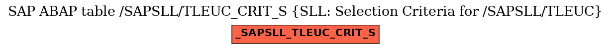 E-R Diagram for table /SAPSLL/TLEUC_CRIT_S (SLL: Selection Criteria for /SAPSLL/TLEUC)