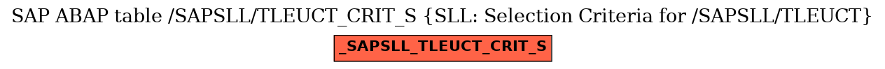 E-R Diagram for table /SAPSLL/TLEUCT_CRIT_S (SLL: Selection Criteria for /SAPSLL/TLEUCT)