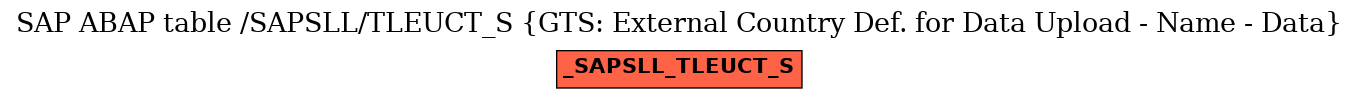 E-R Diagram for table /SAPSLL/TLEUCT_S (GTS: External Country Def. for Data Upload - Name - Data)