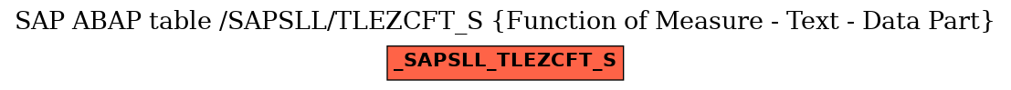 E-R Diagram for table /SAPSLL/TLEZCFT_S (Function of Measure - Text - Data Part)