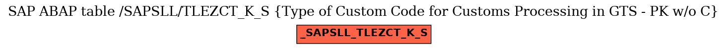 E-R Diagram for table /SAPSLL/TLEZCT_K_S (Type of Custom Code for Customs Processing in GTS - PK w/o C)