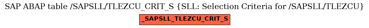 E-R Diagram for table /SAPSLL/TLEZCU_CRIT_S (SLL: Selection Criteria for /SAPSLL/TLEZCU)