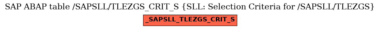 E-R Diagram for table /SAPSLL/TLEZGS_CRIT_S (SLL: Selection Criteria for /SAPSLL/TLEZGS)