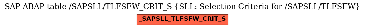 E-R Diagram for table /SAPSLL/TLFSFW_CRIT_S (SLL: Selection Criteria for /SAPSLL/TLFSFW)