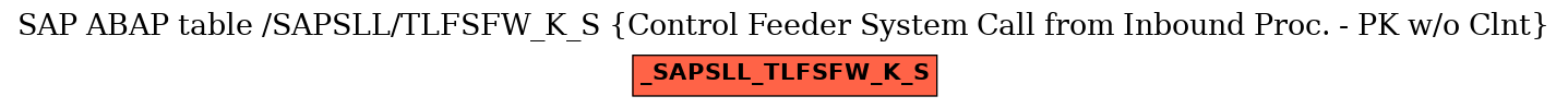 E-R Diagram for table /SAPSLL/TLFSFW_K_S (Control Feeder System Call from Inbound Proc. - PK w/o Clnt)