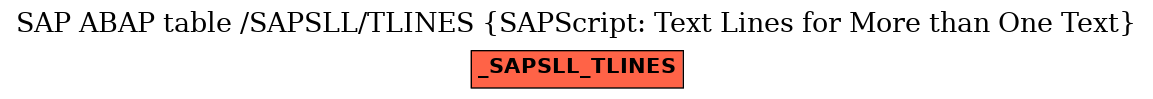 E-R Diagram for table /SAPSLL/TLINES (SAPScript: Text Lines for More than One Text)