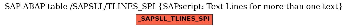 E-R Diagram for table /SAPSLL/TLINES_SPI (SAPscript: Text Lines for more than one text)