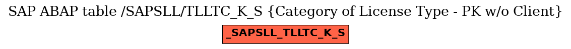 E-R Diagram for table /SAPSLL/TLLTC_K_S (Category of License Type - PK w/o Client)