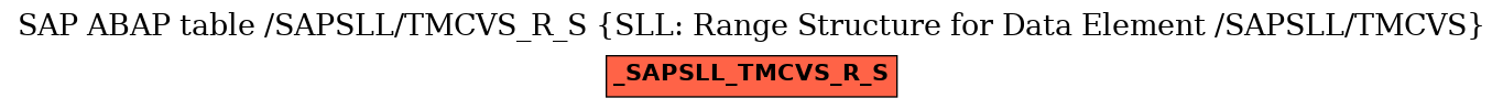 E-R Diagram for table /SAPSLL/TMCVS_R_S (SLL: Range Structure for Data Element /SAPSLL/TMCVS)