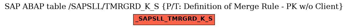 E-R Diagram for table /SAPSLL/TMRGRD_K_S (P/T: Definition of Merge Rule - PK w/o Client)