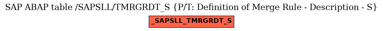 E-R Diagram for table /SAPSLL/TMRGRDT_S (P/T: Definition of Merge Rule - Description - S)
