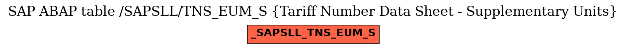 E-R Diagram for table /SAPSLL/TNS_EUM_S (Tariff Number Data Sheet - Supplementary Units)