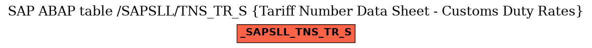 E-R Diagram for table /SAPSLL/TNS_TR_S (Tariff Number Data Sheet - Customs Duty Rates)