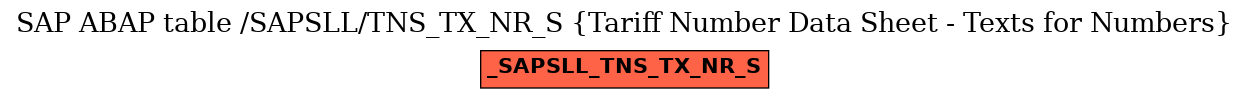 E-R Diagram for table /SAPSLL/TNS_TX_NR_S (Tariff Number Data Sheet - Texts for Numbers)