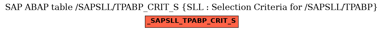 E-R Diagram for table /SAPSLL/TPABP_CRIT_S (SLL : Selection Criteria for /SAPSLL/TPABP)