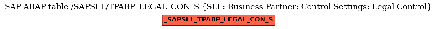 E-R Diagram for table /SAPSLL/TPABP_LEGAL_CON_S (SLL: Business Partner: Control Settings: Legal Control)