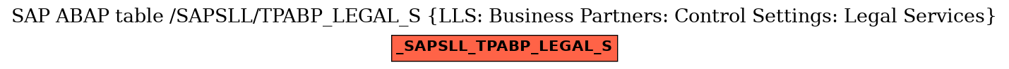 E-R Diagram for table /SAPSLL/TPABP_LEGAL_S (LLS: Business Partners: Control Settings: Legal Services)