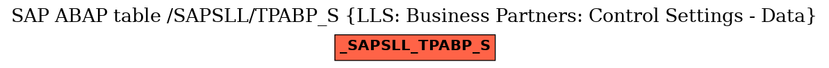 E-R Diagram for table /SAPSLL/TPABP_S (LLS: Business Partners: Control Settings - Data)