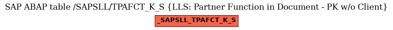 E-R Diagram for table /SAPSLL/TPAFCT_K_S (LLS: Partner Function in Document - PK w/o Client)