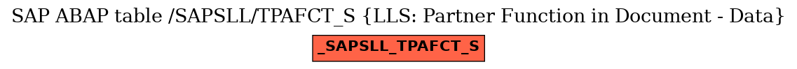 E-R Diagram for table /SAPSLL/TPAFCT_S (LLS: Partner Function in Document - Data)