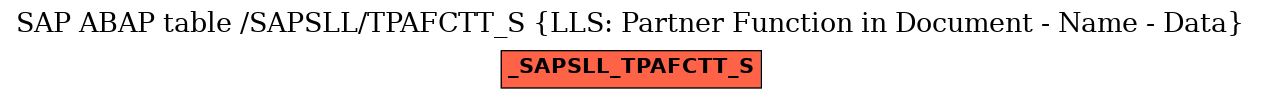 E-R Diagram for table /SAPSLL/TPAFCTT_S (LLS: Partner Function in Document - Name - Data)