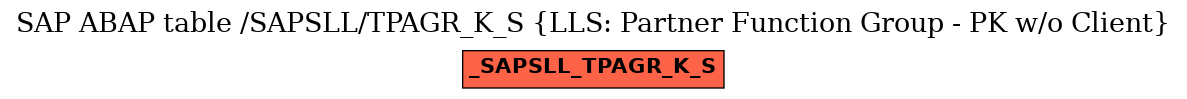 E-R Diagram for table /SAPSLL/TPAGR_K_S (LLS: Partner Function Group - PK w/o Client)