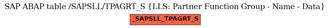 E-R Diagram for table /SAPSLL/TPAGRT_S (LLS: Partner Function Group - Name - Data)