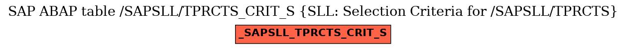 E-R Diagram for table /SAPSLL/TPRCTS_CRIT_S (SLL: Selection Criteria for /SAPSLL/TPRCTS)