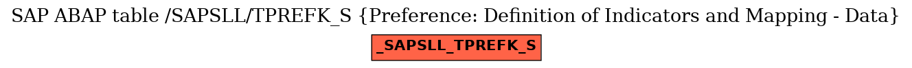 E-R Diagram for table /SAPSLL/TPREFK_S (Preference: Definition of Indicators and Mapping - Data)