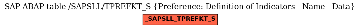 E-R Diagram for table /SAPSLL/TPREFKT_S (Preference: Definition of Indicators - Name - Data)