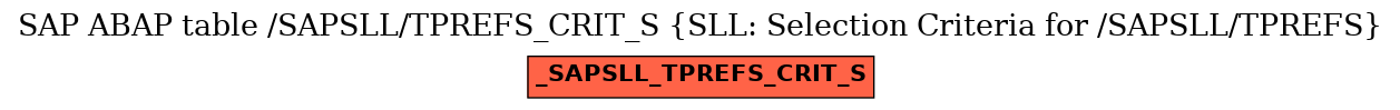 E-R Diagram for table /SAPSLL/TPREFS_CRIT_S (SLL: Selection Criteria for /SAPSLL/TPREFS)