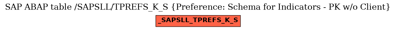 E-R Diagram for table /SAPSLL/TPREFS_K_S (Preference: Schema for Indicators - PK w/o Client)