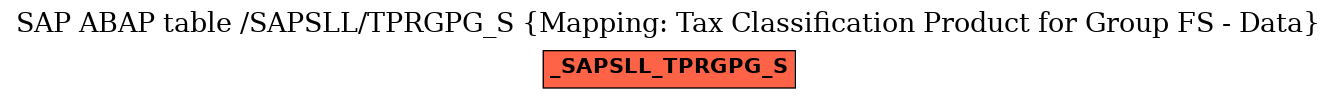 E-R Diagram for table /SAPSLL/TPRGPG_S (Mapping: Tax Classification Product for Group FS - Data)