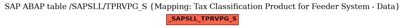 E-R Diagram for table /SAPSLL/TPRVPG_S (Mapping: Tax Classification Product for Feeder System - Data)