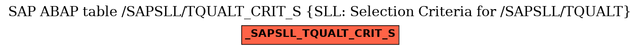 E-R Diagram for table /SAPSLL/TQUALT_CRIT_S (SLL: Selection Criteria for /SAPSLL/TQUALT)