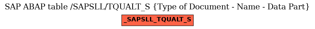 E-R Diagram for table /SAPSLL/TQUALT_S (Type of Document - Name - Data Part)