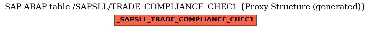 E-R Diagram for table /SAPSLL/TRADE_COMPLIANCE_CHEC1 (Proxy Structure (generated))