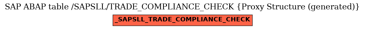 E-R Diagram for table /SAPSLL/TRADE_COMPLIANCE_CHECK (Proxy Structure (generated))