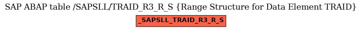 E-R Diagram for table /SAPSLL/TRAID_R3_R_S (Range Structure for Data Element TRAID)