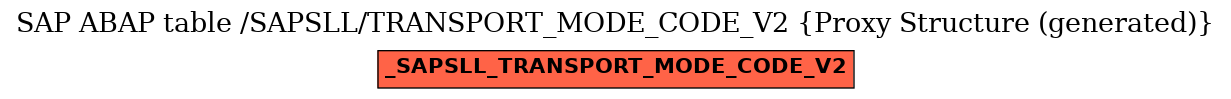 E-R Diagram for table /SAPSLL/TRANSPORT_MODE_CODE_V2 (Proxy Structure (generated))