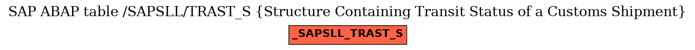E-R Diagram for table /SAPSLL/TRAST_S (Structure Containing Transit Status of a Customs Shipment)