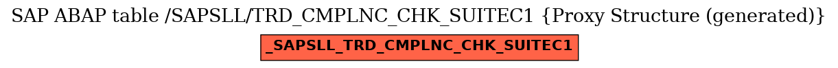E-R Diagram for table /SAPSLL/TRD_CMPLNC_CHK_SUITEC1 (Proxy Structure (generated))