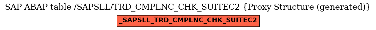 E-R Diagram for table /SAPSLL/TRD_CMPLNC_CHK_SUITEC2 (Proxy Structure (generated))