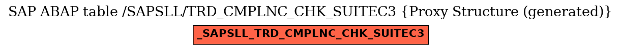 E-R Diagram for table /SAPSLL/TRD_CMPLNC_CHK_SUITEC3 (Proxy Structure (generated))