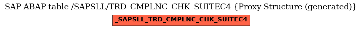 E-R Diagram for table /SAPSLL/TRD_CMPLNC_CHK_SUITEC4 (Proxy Structure (generated))